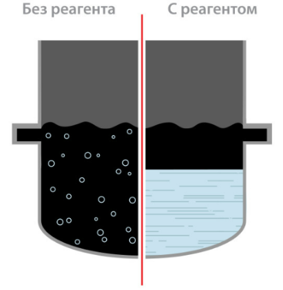 Деэмульгатор SV Chem - DE