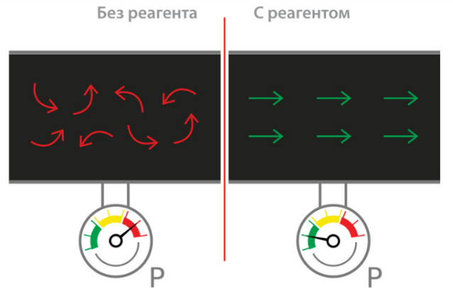 Депрессорная присадка SV Chem - DA