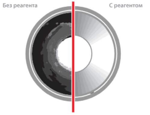 Реагенты для борьбы с АСПО SV Chem