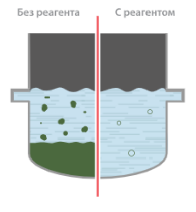 Биоцид SV Chem - BIO