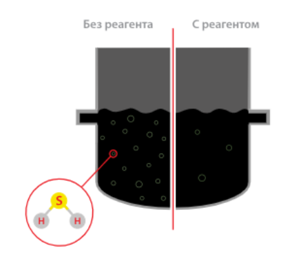 Поглотитель сероводорода SV Chem - HSS